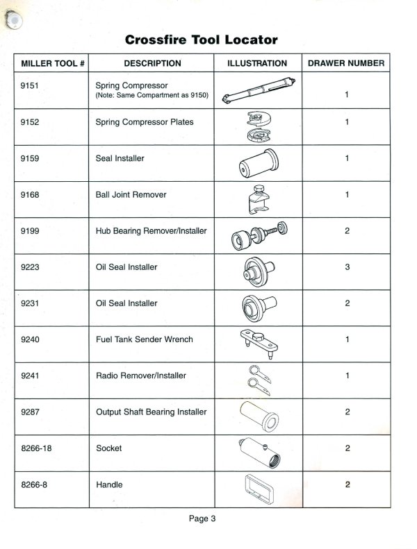 Crossfire Tool Locator - Page 3