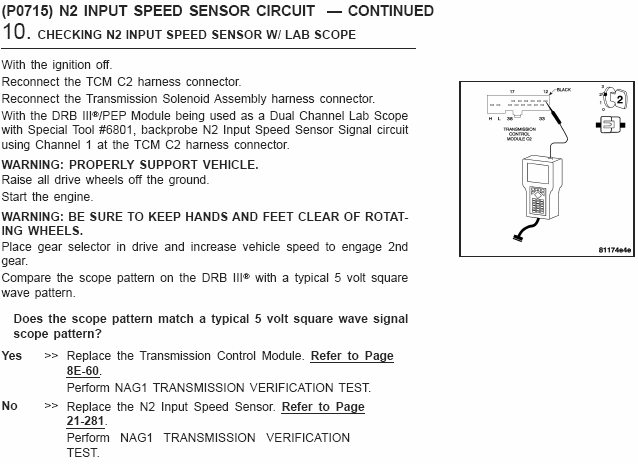 21-102 NAG1 Electrical Diagnostics