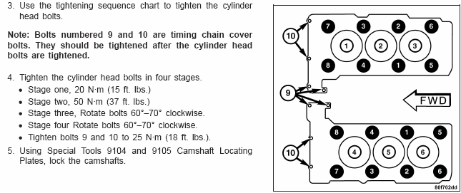 9-615 Engine Service Information