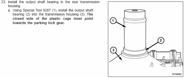 21-223 Automatic NAG1 Service Information