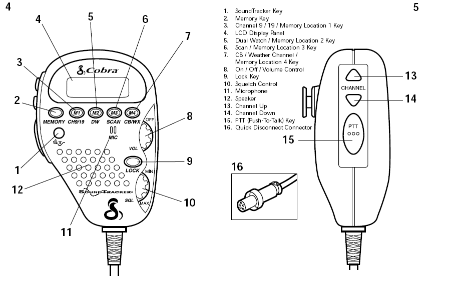 Click to Enlarge - Cobra 75 WX ST Controls and Indicators (see manual below for details)