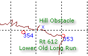 Lower end of Old Long Run